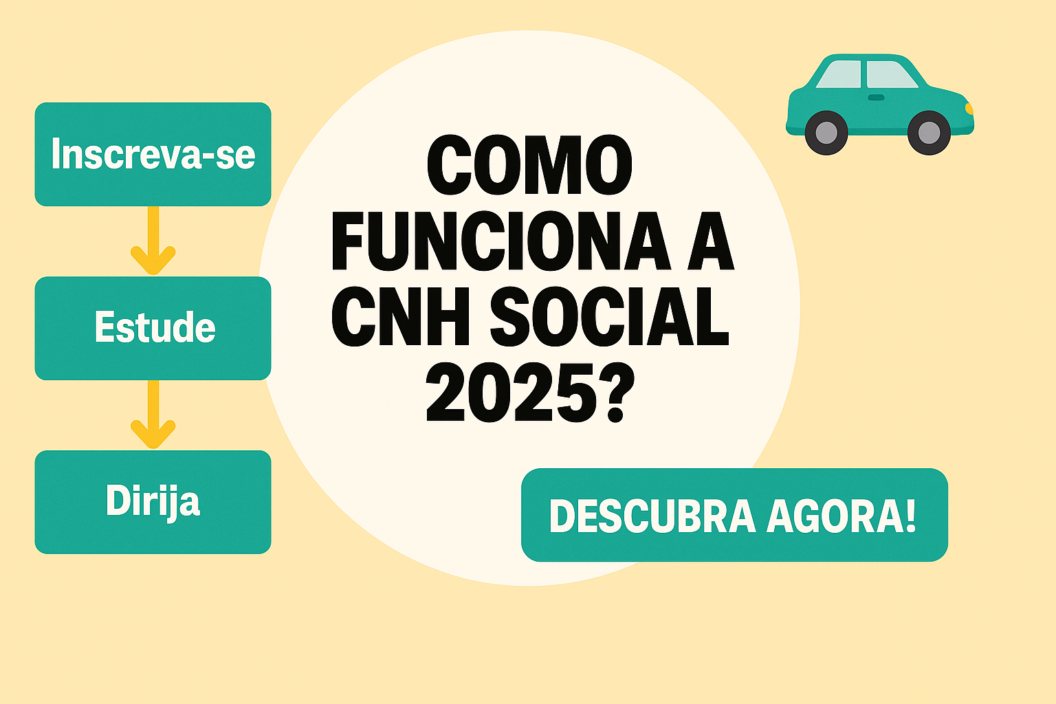 Como Funciona o Programa CNH Social em 2025