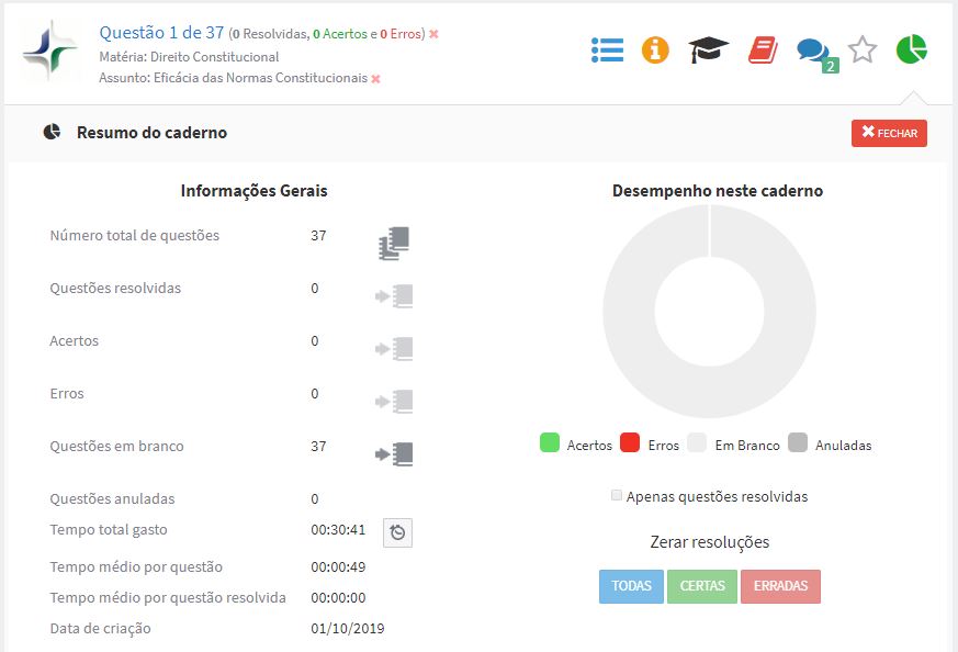 dashboard tec concursos